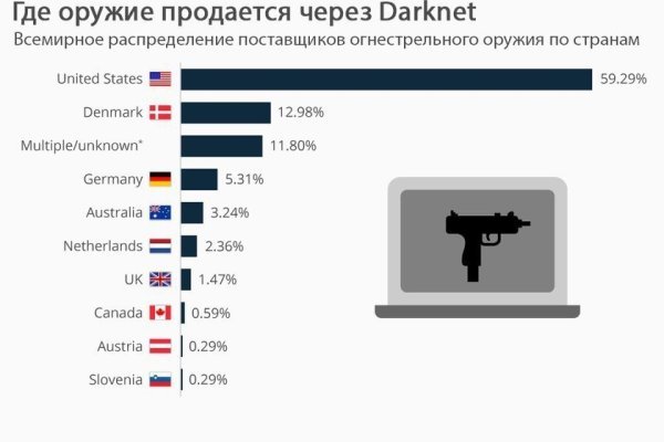 Кракен даркнет ссылка